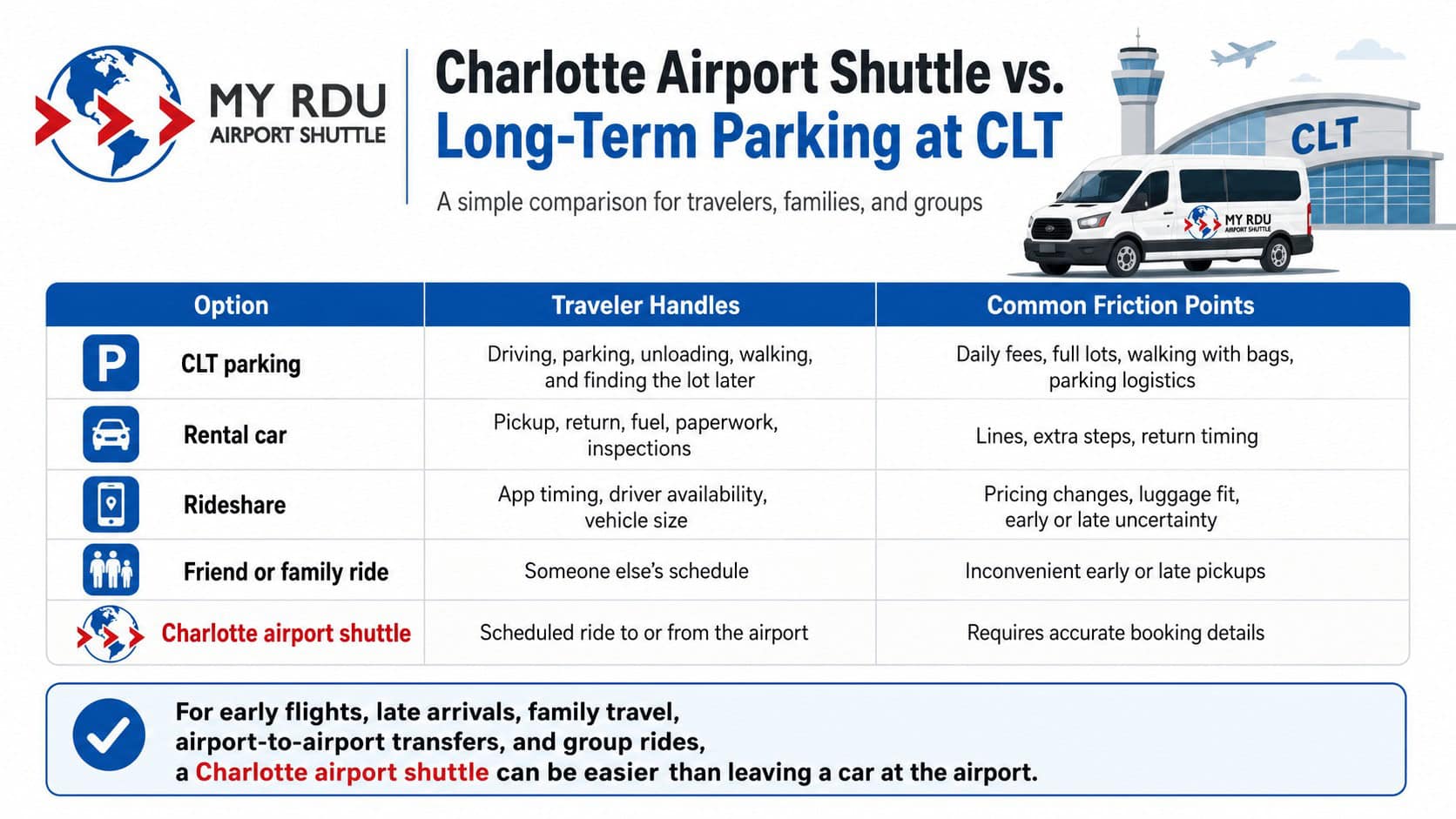 Charlotte Airport Shuttle vs. Long-Term Parking at CLT ,Charlotte NC airport shuttle service by My RDU Airport Shuttle