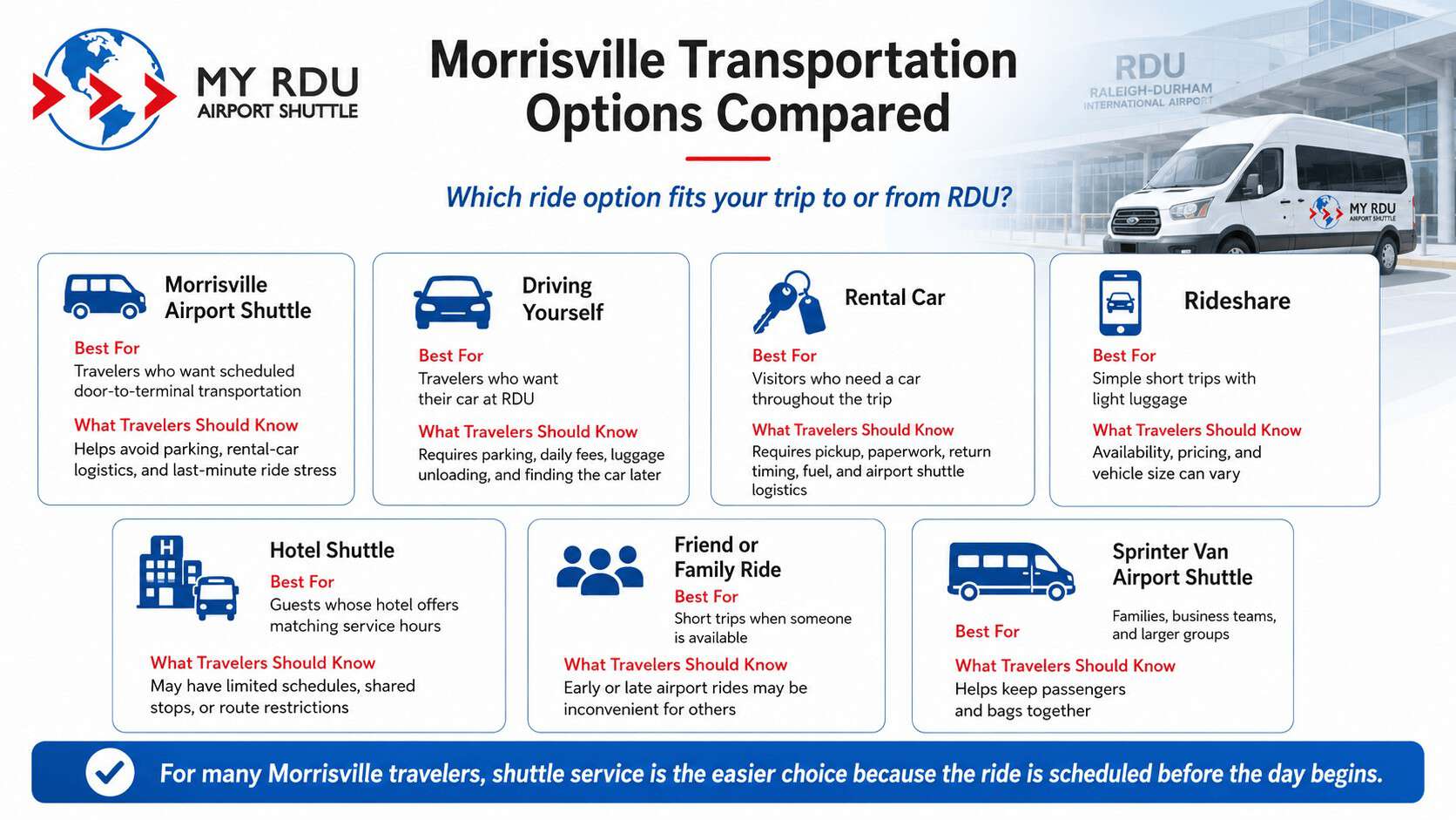 Morrisville Airport Shuttle Service: Stress-Free RDU Guide Morrisville Airport Shuttle vs. Driving, Parking, Rental Cars, and Rideshare
