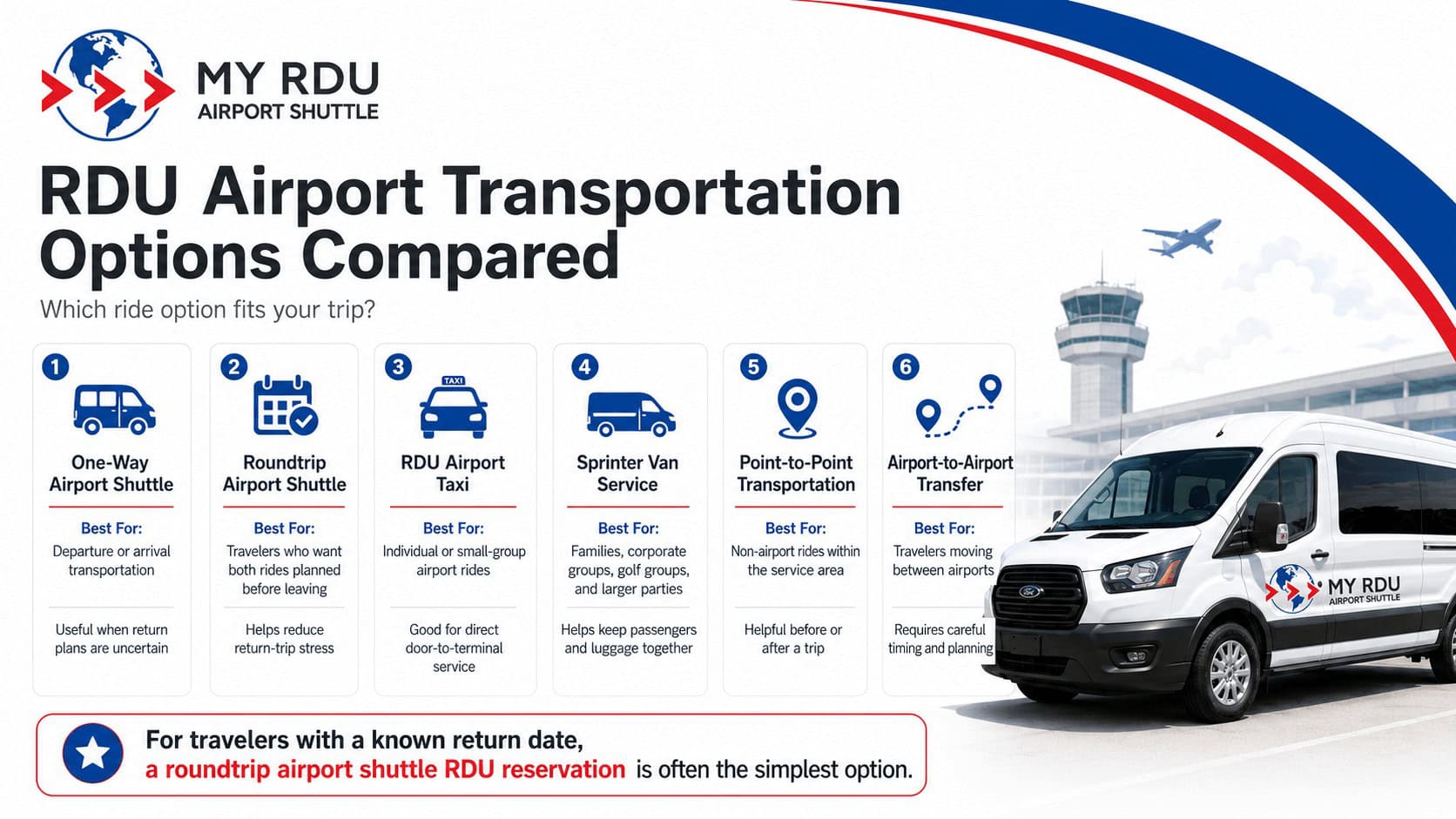 Roundtrip Airport Shuttle RDU: Stress-Free Travel Guide. Roundtrip Airport Shuttle vs. One-Way Airport Shuttle