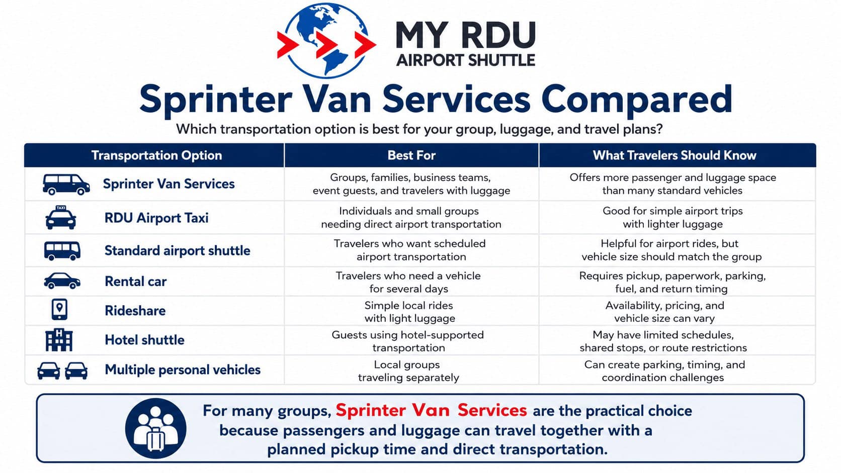 Sprinter Van Services by My RDU Airport Shuttle ,Sprinter Van Services vs. Standard Airport Transportation